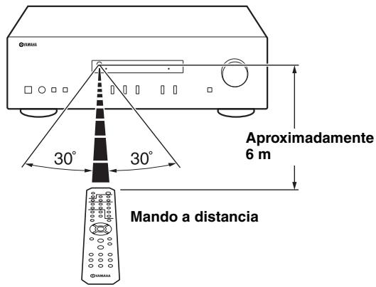 YAMAHA A-S201 - Rango operativo - 1