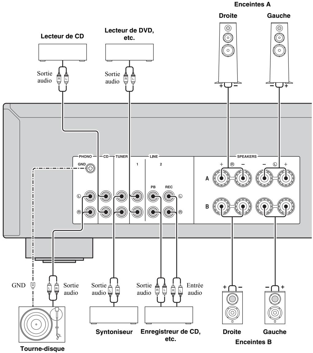 YAMAHA A-S201 - Attention - 1