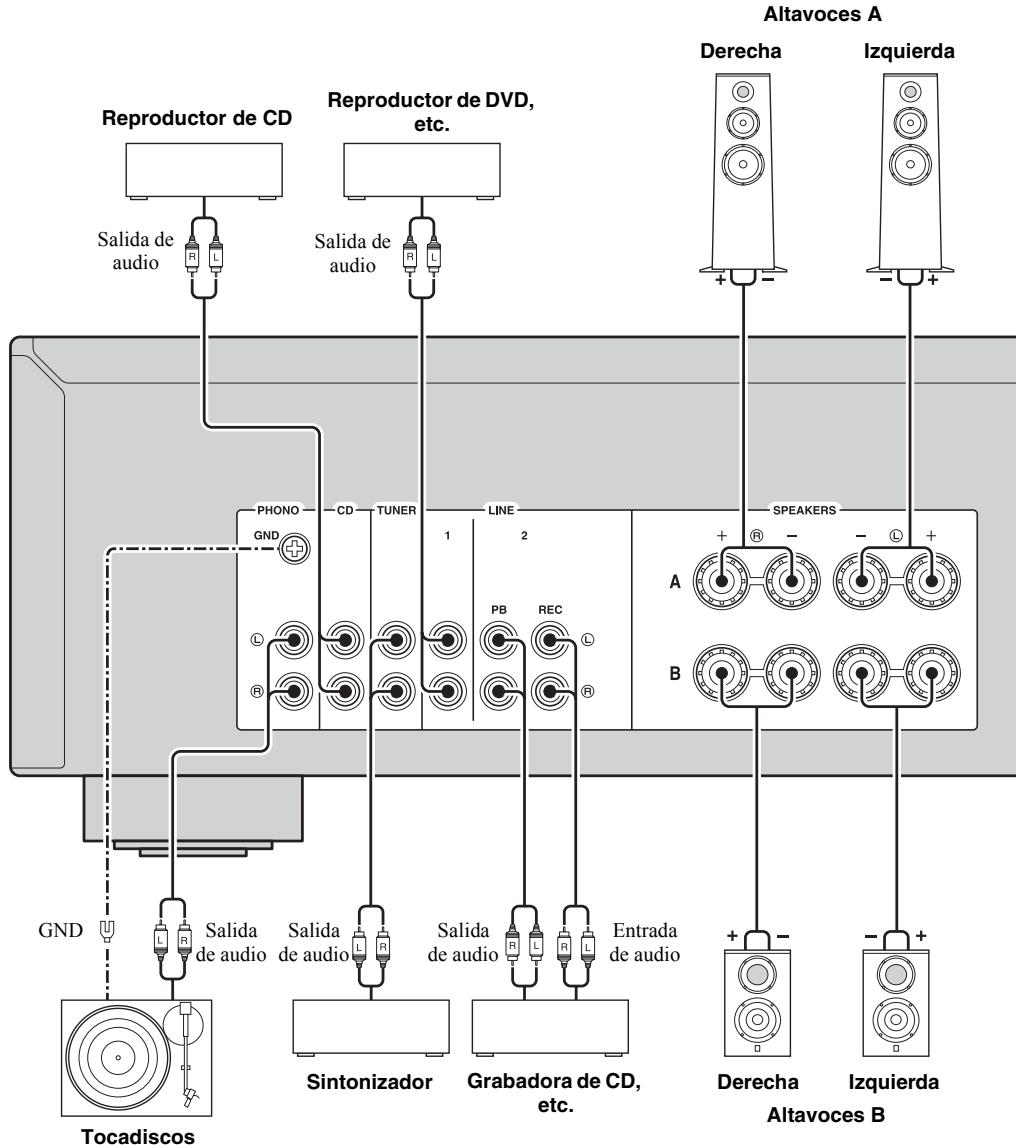 YAMAHA A-S201 - PRECAUCION - 1