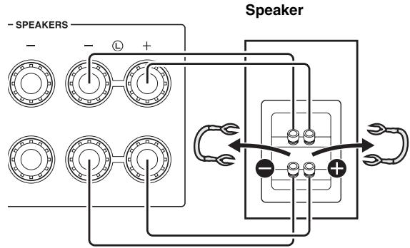 YAMAHA A-S201 - Bi-wire connection - 1