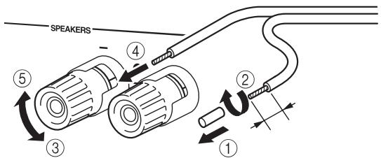 YAMAHA A-S201 - Luidsprekerkabels aansluten - 1