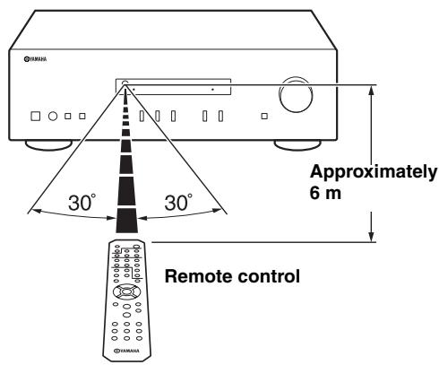YAMAHA A-S201 - Operation range - 1