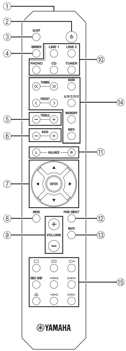 YAMAHA A-S201 - Mando a distancia - 1