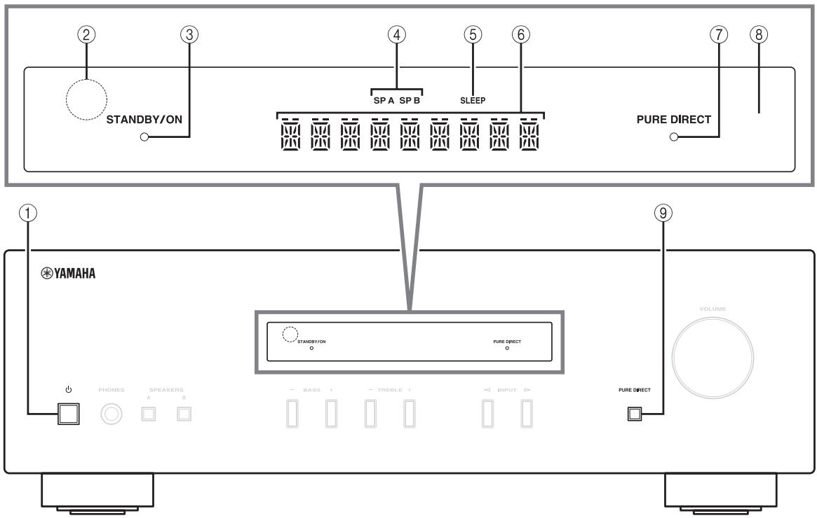 YAMAHA A-S201 - Frontpanel - 1