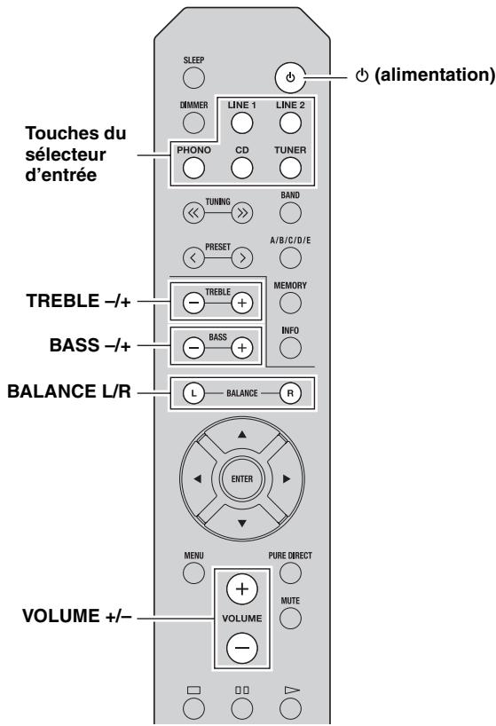 YAMAHA A-S201 - Lecture d'une source - 1
