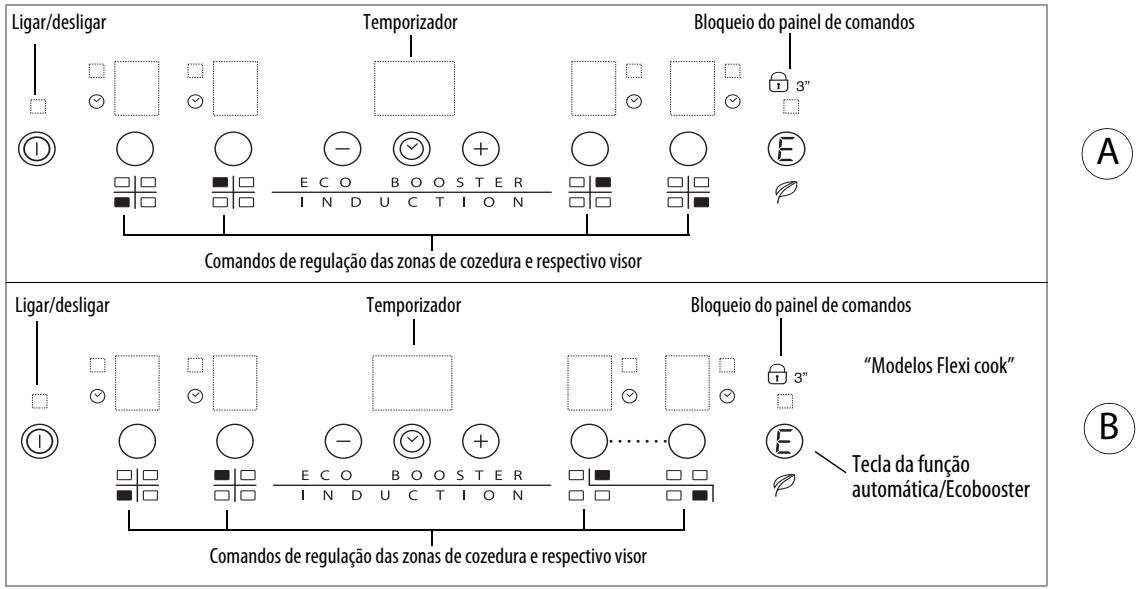 WHIRLPOOL ACM 805/NE - Painel de controlo - 1