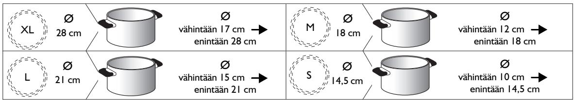 WHIRLPOOL ACM 805/NE - KEITTOASTIAN POHJAN SUOSITELTAVAT LAPIMITAT - 1