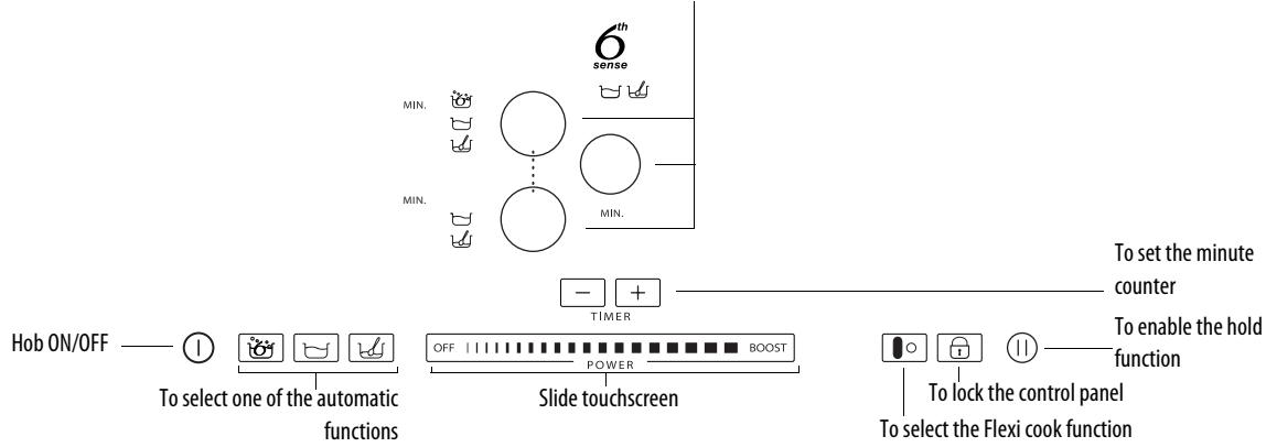 WHIRLPOOL ACM 849/BA - Control Panel Description - 1
