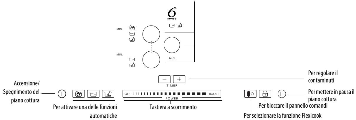 WHIRLPOOL ACM 849/BA - Descrizione Pannello Comandi - 1