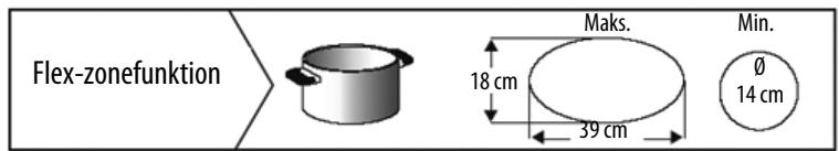 WHIRLPOOL ACM 849/BA - ANBEFALET DIAMETER AF KOGEGREJETS BUND - 2