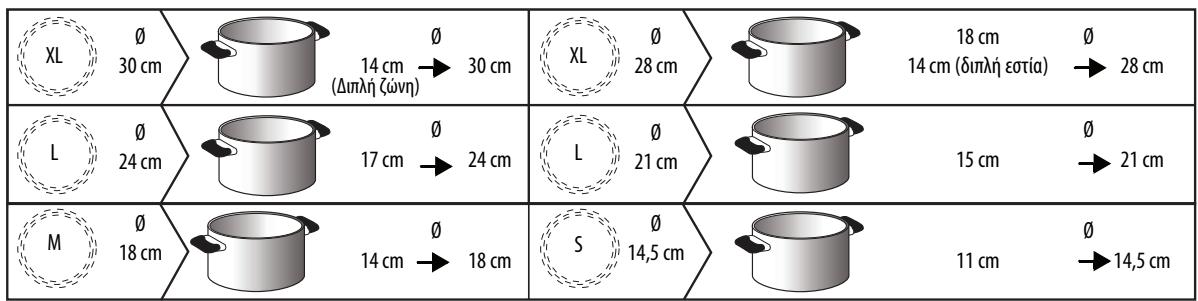 WHIRLPOOL ACM 849/BA - ΣYNIΣTΩMENE Σ DIAMETPOI BAΣH Σ KATΣAPOΛΑΣ - 1