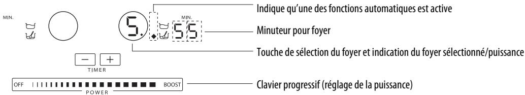 WHIRLPOOL ACM 849/BA - Activation et réglage des foyer - 1