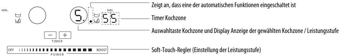 WHIRLPOOL ACM 849/BA - Einschalten und Einstellen der Kochzonen - 1