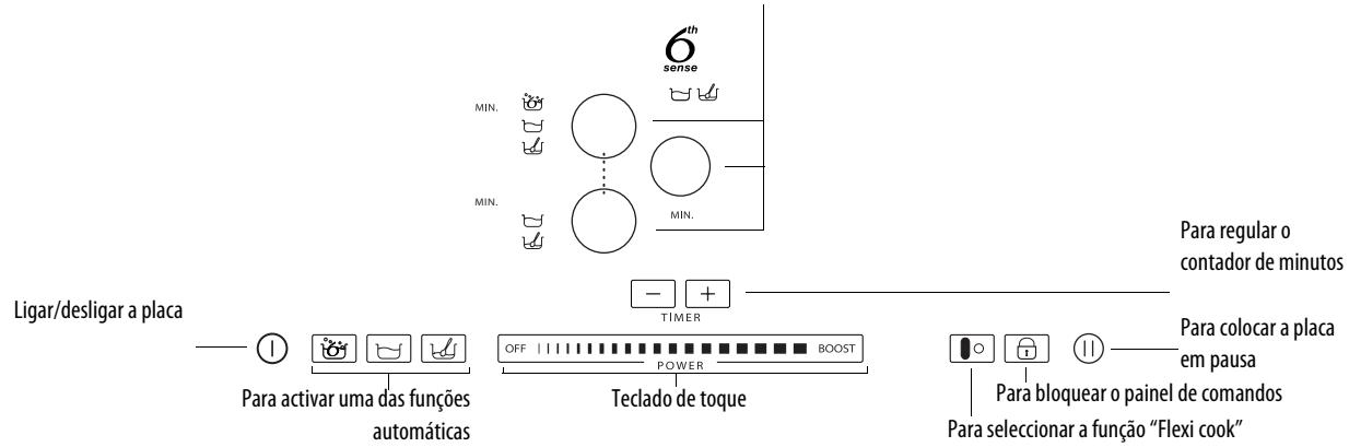 WHIRLPOOL ACM 849/BA - Descrição do painel de commandos - 1