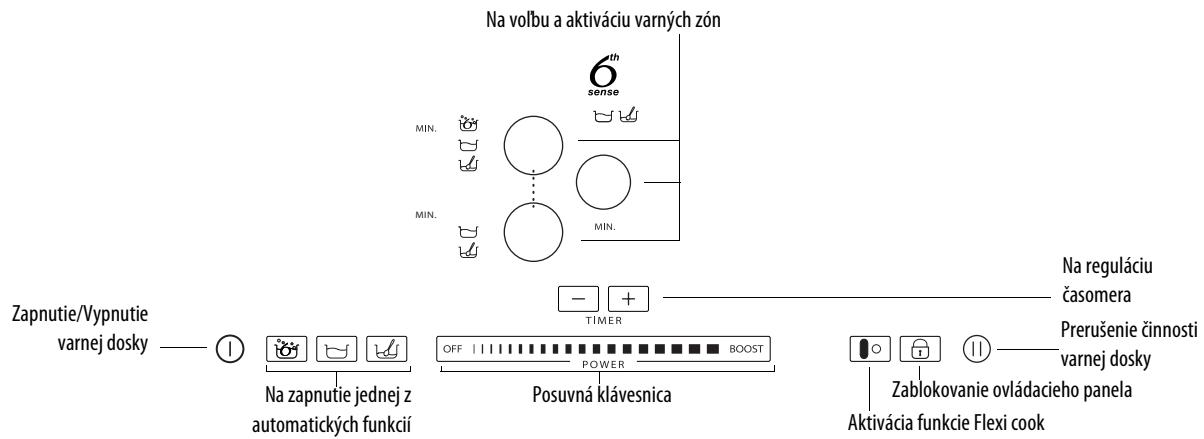 WHIRLPOOL ACM 849/BA - Popis ovladacieho panela - 1
