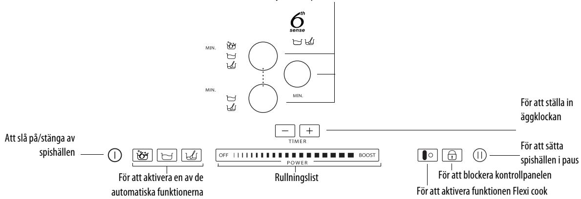 WHIRLPOOL ACM 849/BA - Beskrivning av kontrollpanelen - 1
