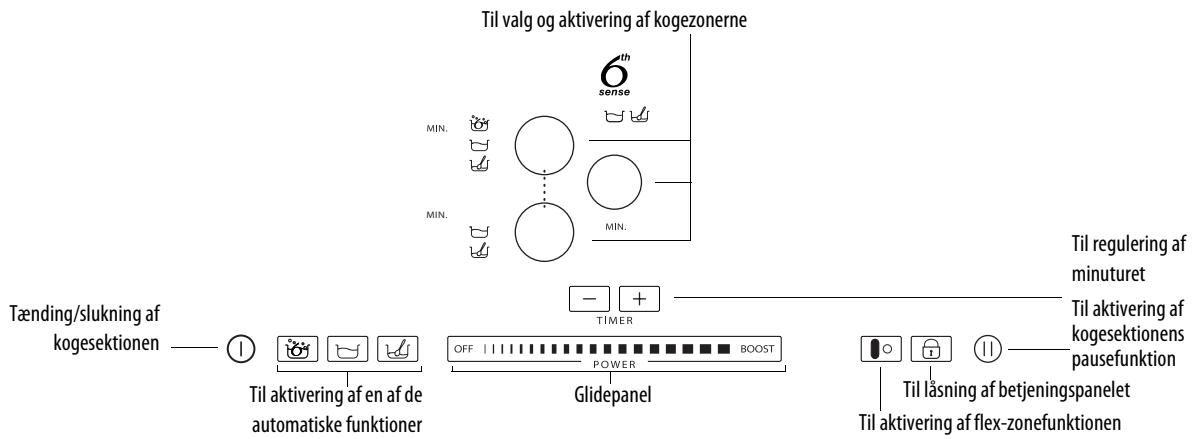 WHIRLPOOL ACM 849/BA - Beskrivelse af betjeningspanelet - 1