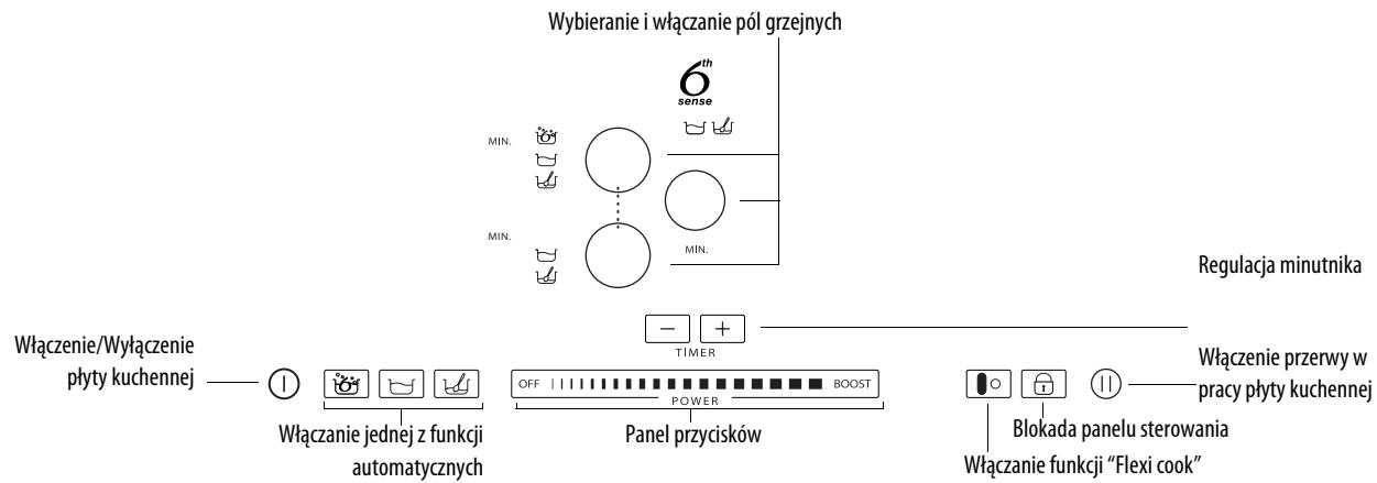 WHIRLPOOL ACM 849/BA - Opis panelu sterowania - 1