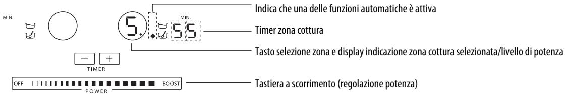 WHIRLPOOL ACM 849/BA - Attivazione e regolazione zone cottura - 1