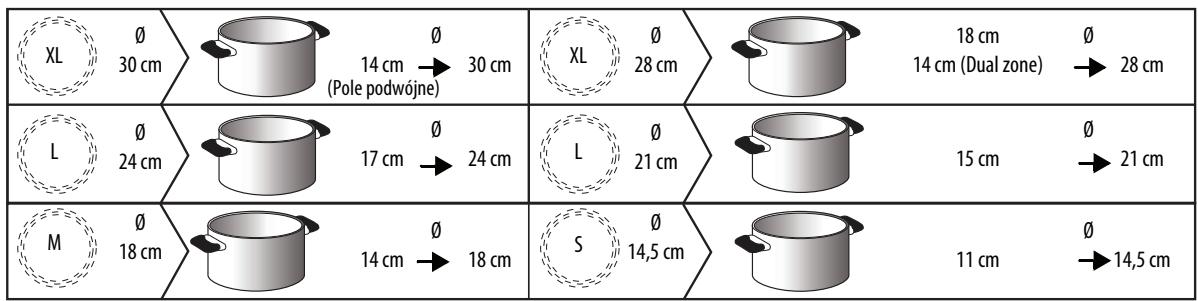 WHIRLPOOL ACM 849/BA - ZALECANE SREDNICE DNA NACZYN - 1