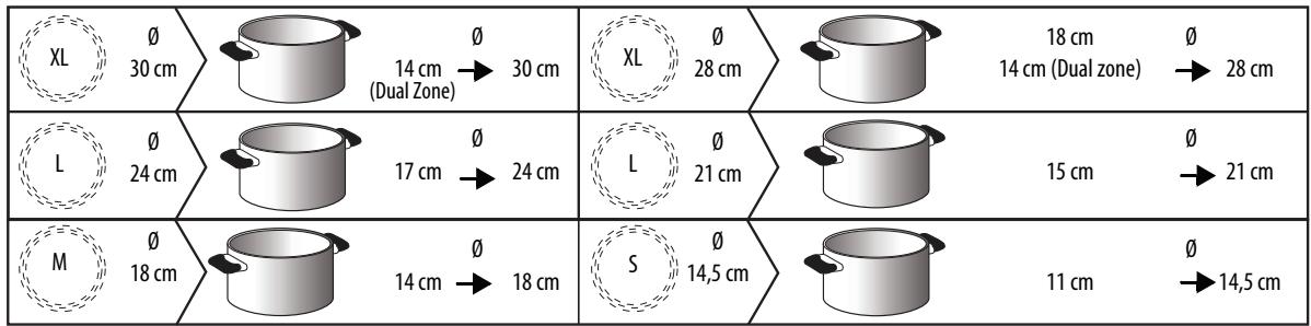 WHIRLPOOL ACM 849/BA - AANBEVOLEN DIAMETER PANBODEM - 1