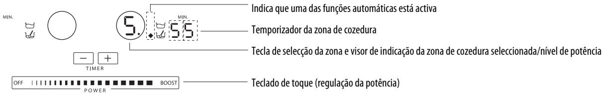WHIRLPOOL ACM 849/BA - Activação e regulação das zones de cozedura - 1