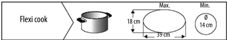 WHIRLPOOL ACM 849/BA - DIAMÉTRES FOND DE CASSEROLE CONSEILLÉS - 2