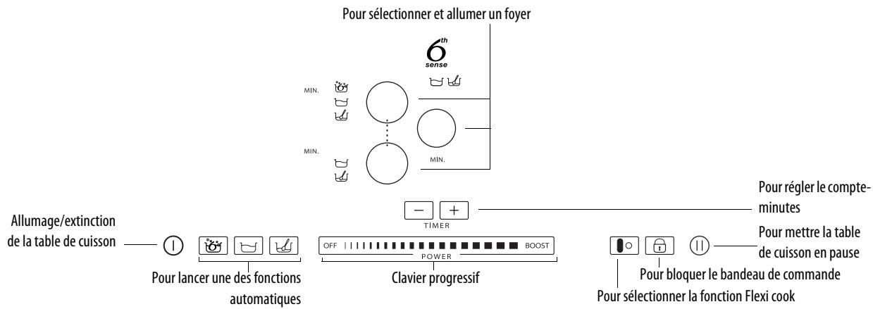 WHIRLPOOL ACM 849/BA - Description du bandeau de commande - 1