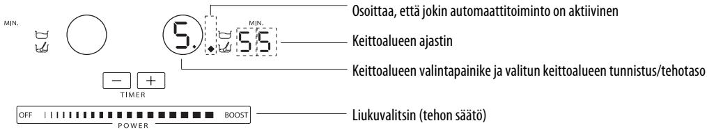 WHIRLPOOL ACM 849/BA - Keittoalueiden kytkeminen toimintaan ja lampötilan saätäminen - 1
