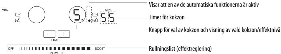 WHIRLPOOL ACM 849/BA - Aktivering och reglering av kokzoner - 1