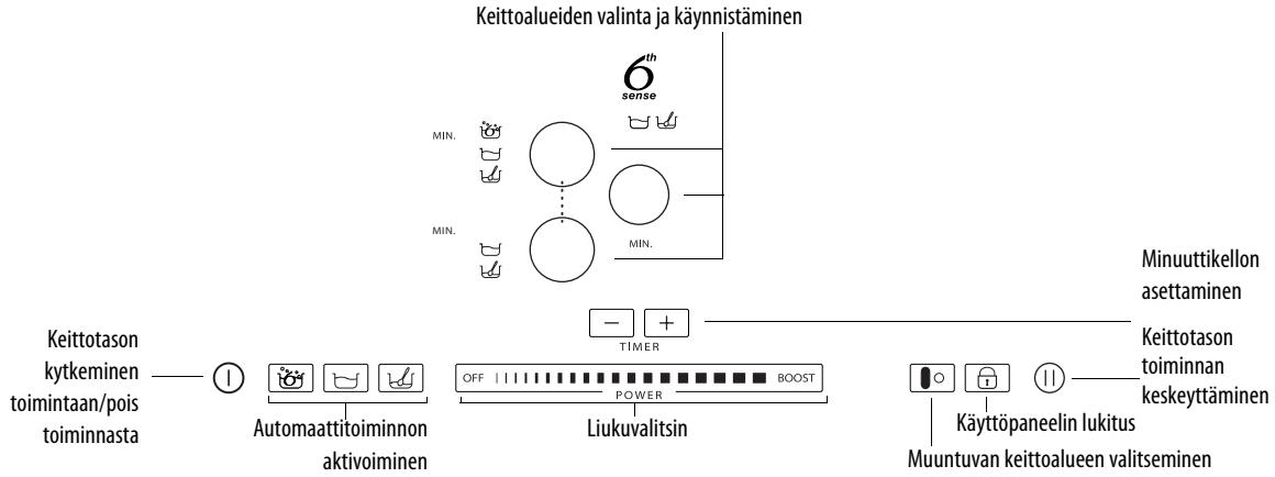 WHIRLPOOL ACM 849/BA - Käytöpaneelin kuvaus - 1