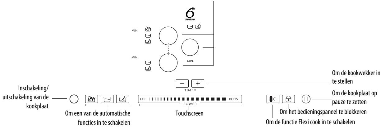 WHIRLPOOL ACM 849/BA - Beschrijving van het bedieningspaneel - 1