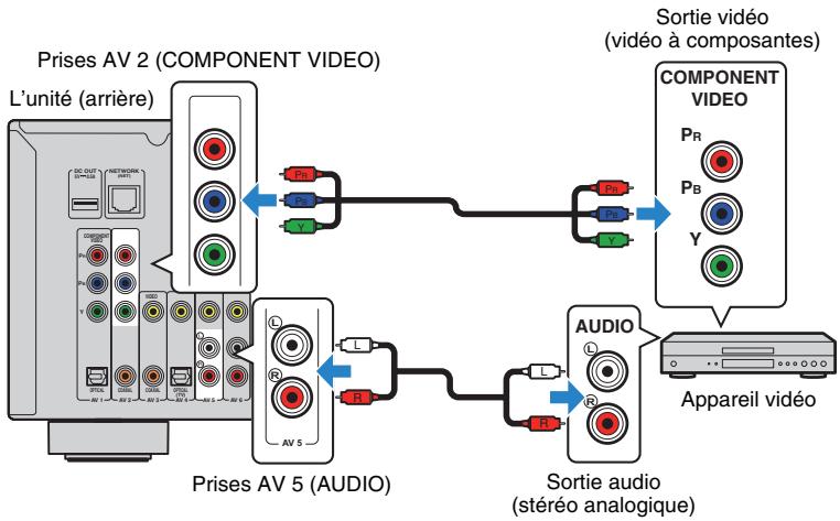 YAMAHA RX-V773 - Régles nécessaires - 1