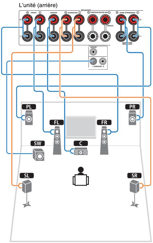YAMAHA RX-V773 - Système à 7.1 voies (avec enceintes de présence) - 1