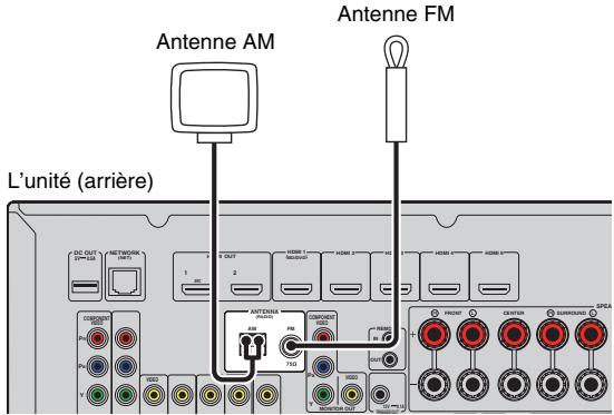 YAMAHA RX-V773 - Raccordement des antennes FM/AM - 1