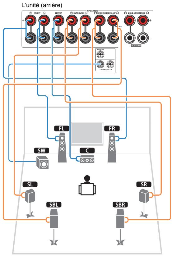 YAMAHA RX-V773 - Système à 7.1 voies (avec enceintes d'ambiance arrêté) - 1