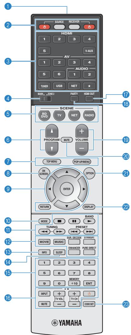 YAMAHA RX-V773 - Prises ZONE2 OUT - 1