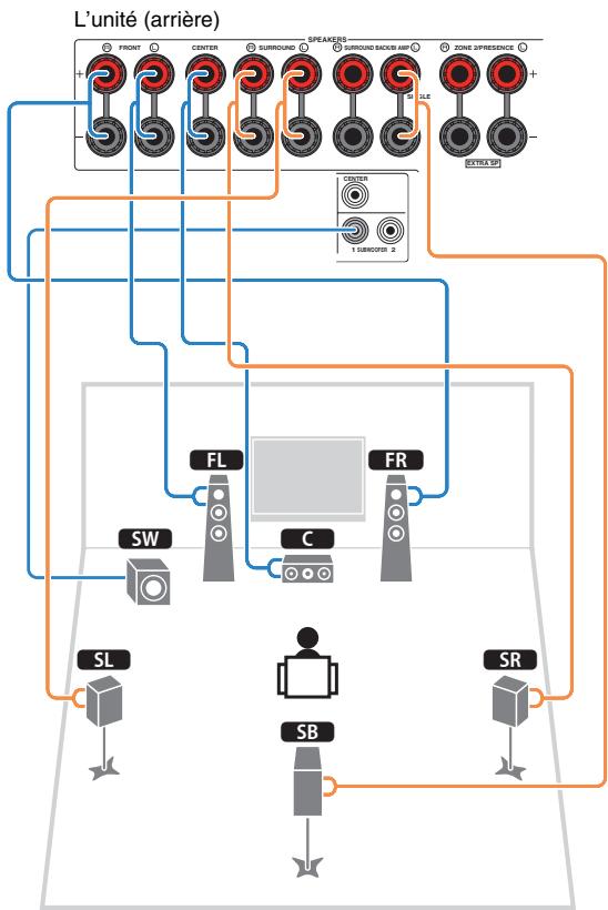 YAMAHA RX-V773 - Système à 6.1 voies - 1