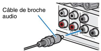 YAMAHA RX-V773 - Raccordement du caisson de graves - 1