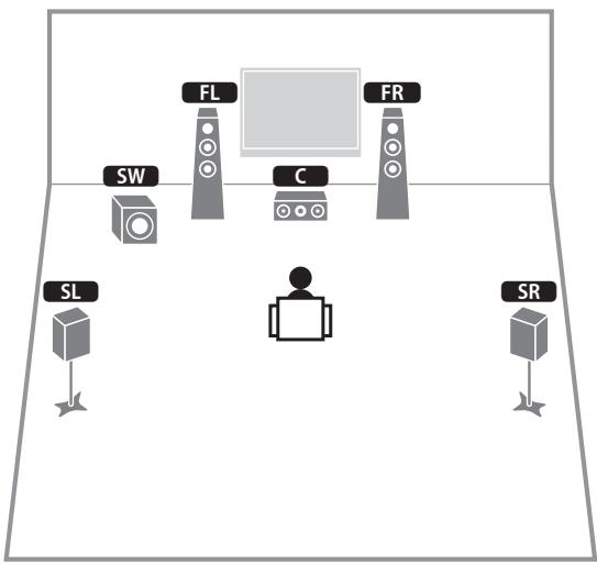 YAMAHA RX-V773 - Système à 5.1 voies - 1