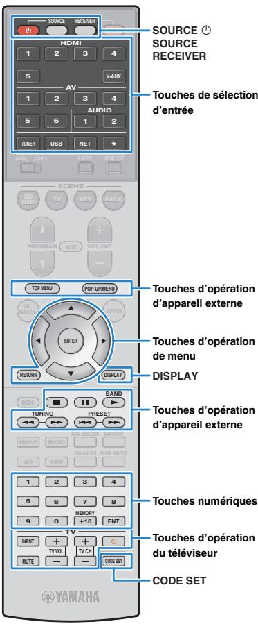 YAMAHA RX-V773 - Commandedu téléviseur - 1