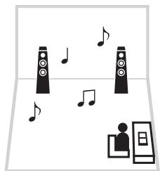YAMAHA RX-V773 - Lecture de musique dans plusieurs pieces (multi-zone) - 2