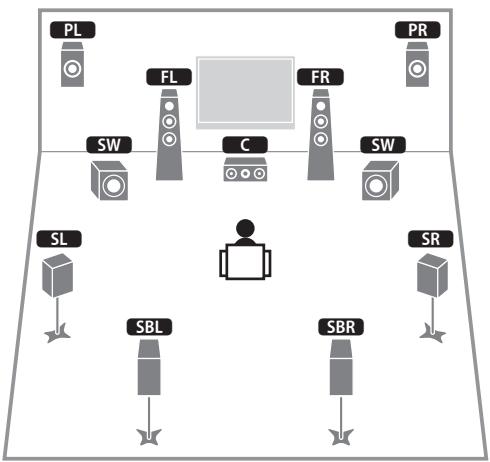 YAMAHA RX-V773 - Système à 7.1+2 voies - 1