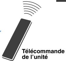 YAMAHA RX-V773 - Fonctions de l'unité - 4