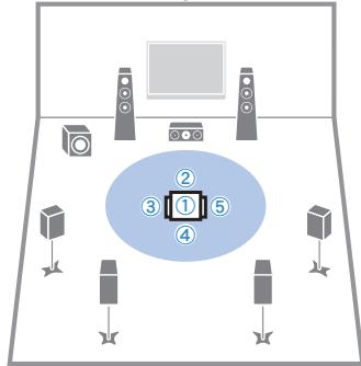 YAMAHA RX-V773 - (RX-V773 uniquement) Si vous le souhaitez, changez de méthode de mesure (multi/simple). - 5