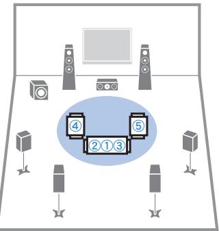 YAMAHA RX-V773 - (RX-V773 uniquement) Si vous le souhaitez, changez de méthode de mesure (multi/simple). - 6
