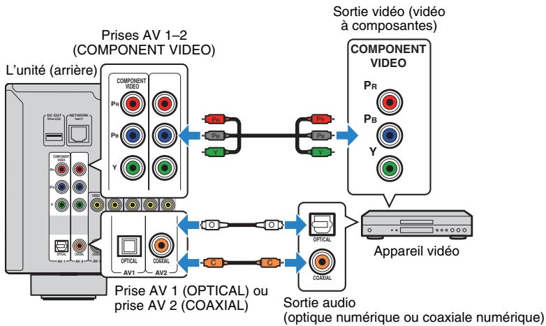 YAMAHA RX-V773 - Raccordement video à composantes - 1