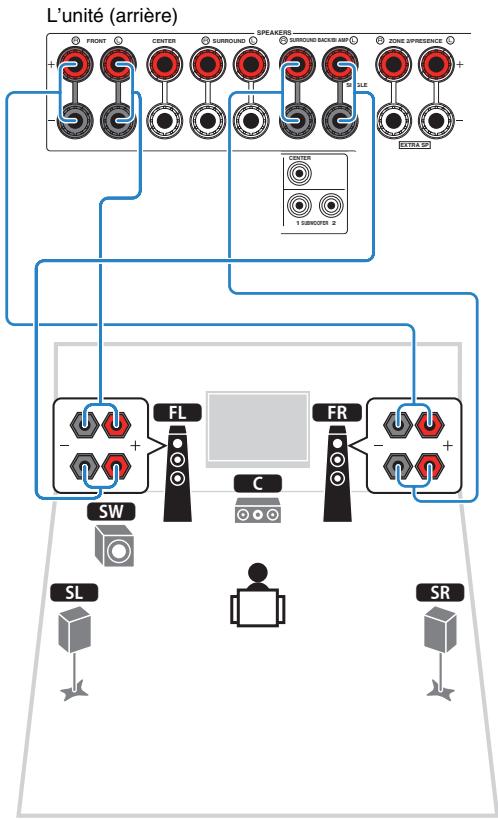 YAMAHA RX-V773 - Raccordement d'enceintes avant prenatal en charge les connexions bi-amplificatrices - 1