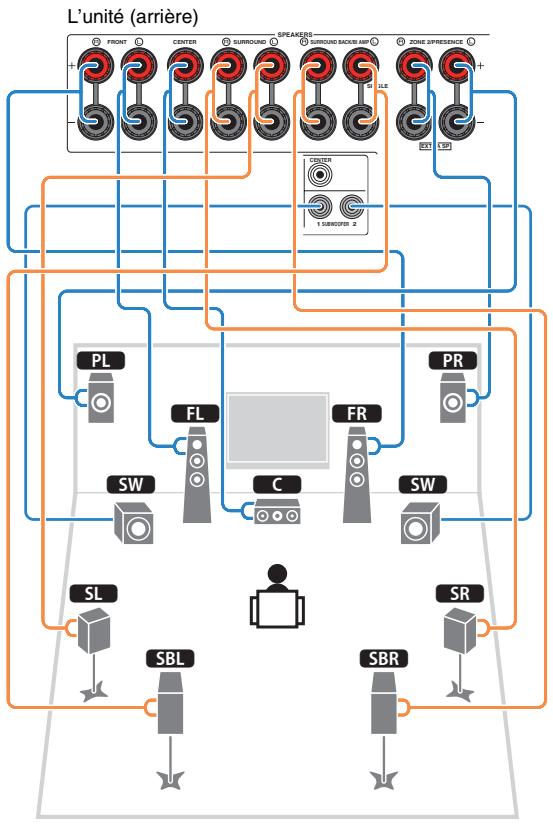 YAMAHA RX-V773 - Système à 7.1+2 voies - 1