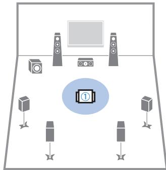 YAMAHA RX-V773 - (RX-V773 uniquement) Si vous le souhaitez, changez de méthode de mesure (multi/simple). - 4